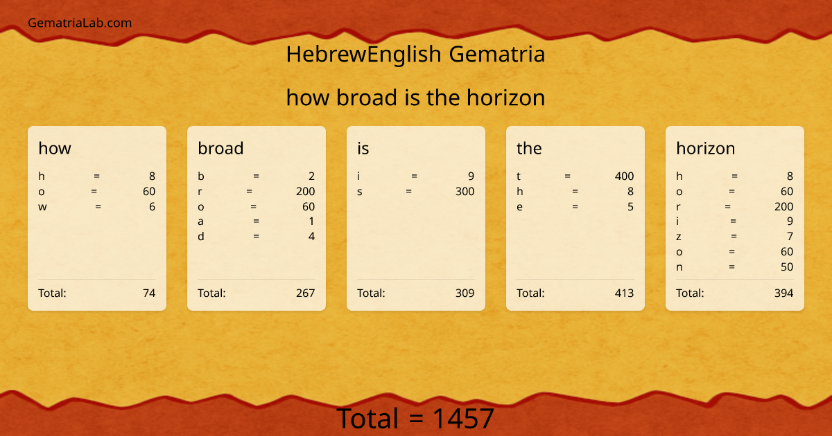how broad is the horizon in hebrewEnglish Gematria